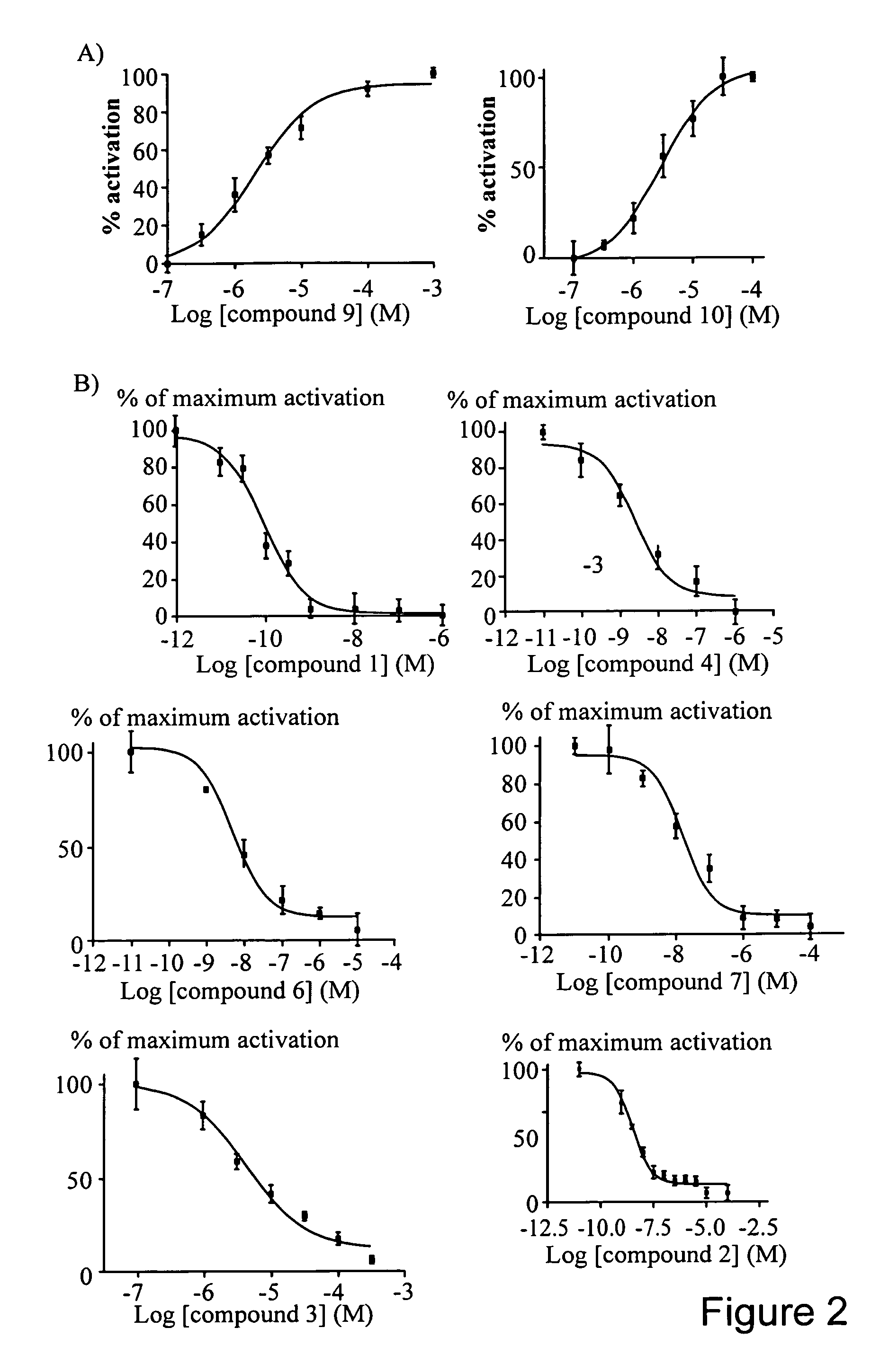 CFTR channel modulators