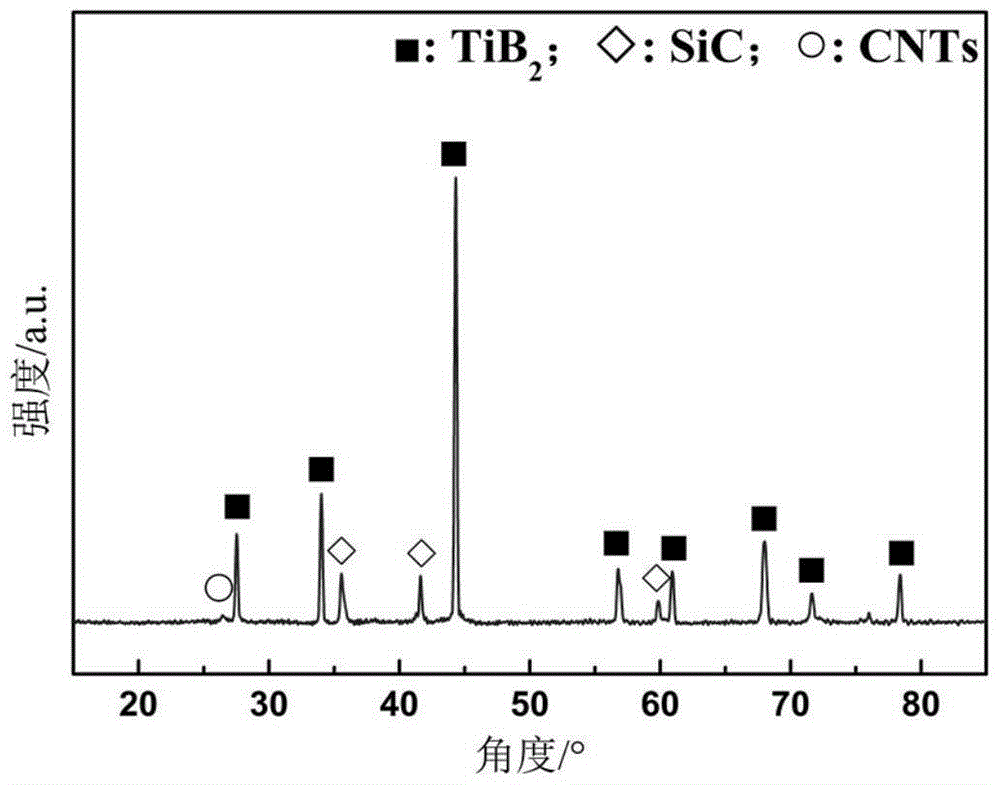 Ultra-temperature CNTs/TiB2-SiC ceramic composite material and preparation method thereof