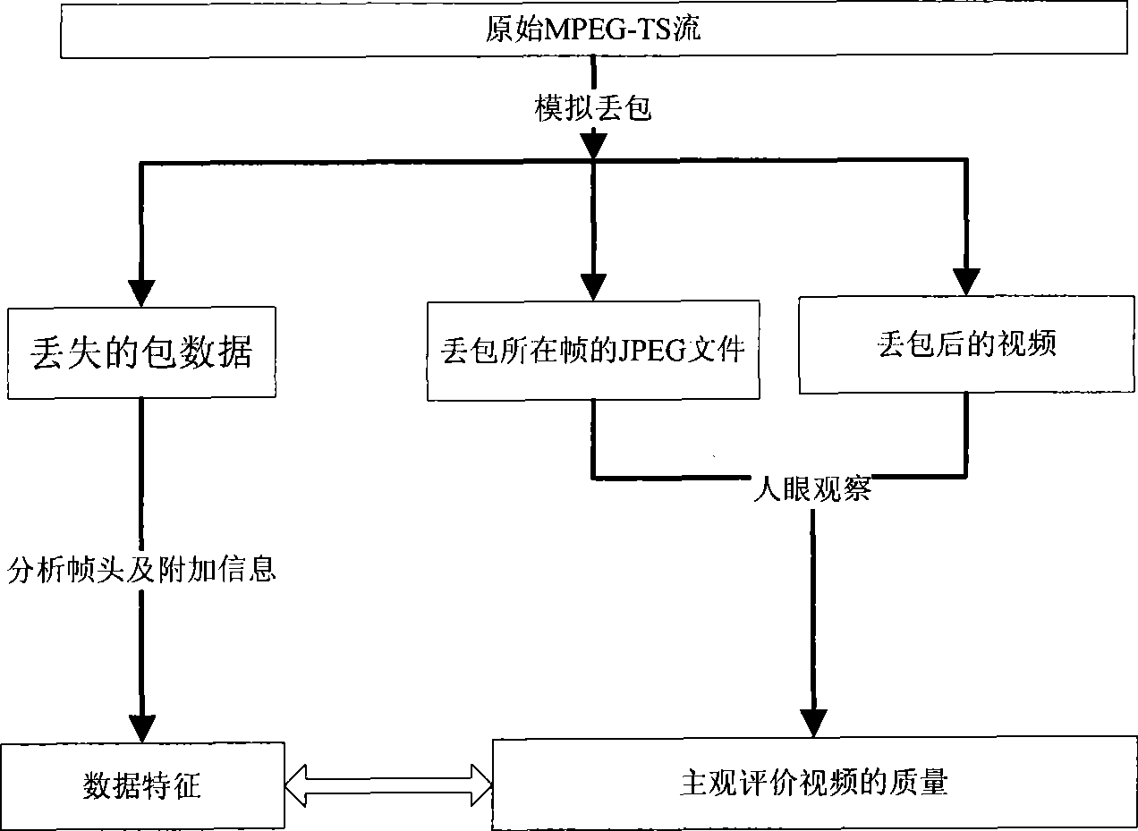 Method for evaluating quality of streaming video without reference