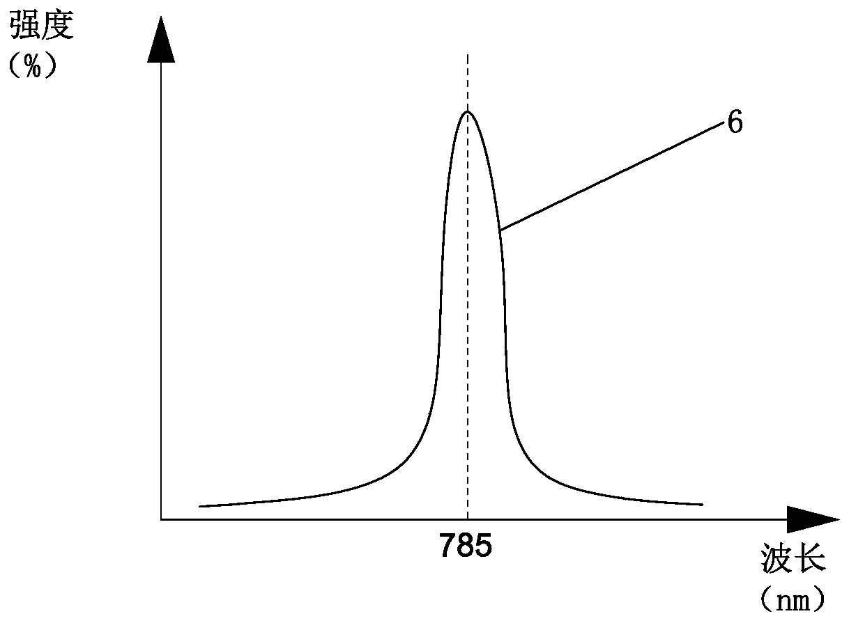 Parathyroid gland recognition device and system