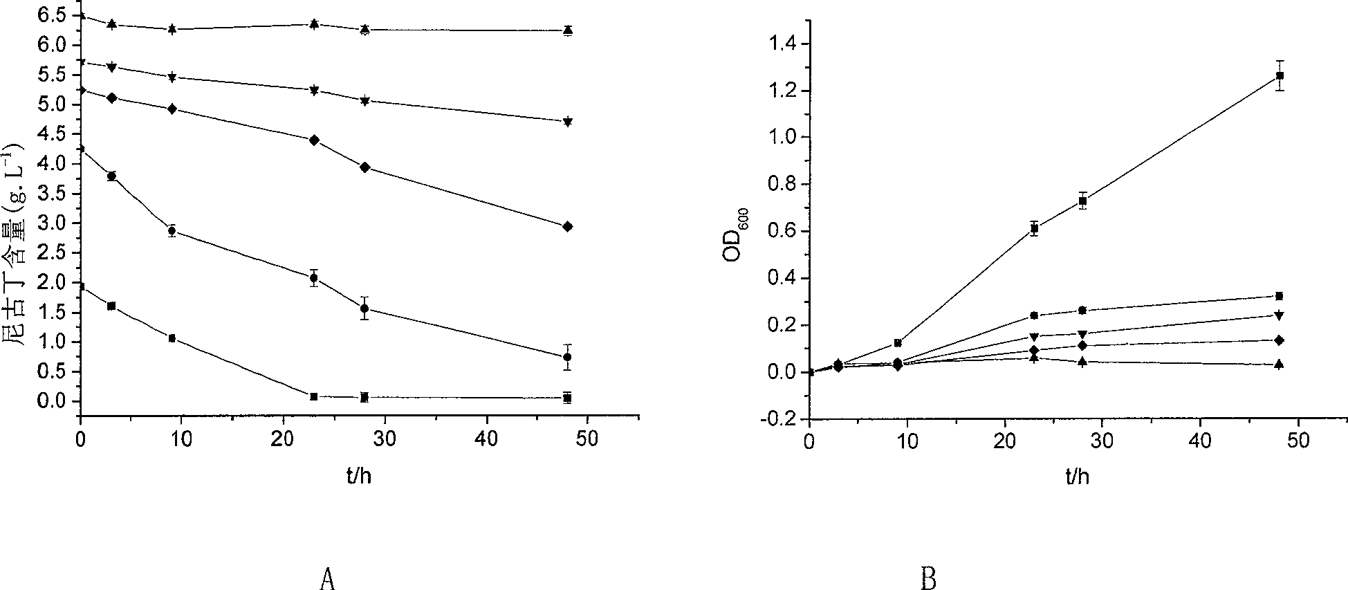 Novel bacterial strain for nicotine degradation-Pseudomonas ZUTSKD and uses thereof