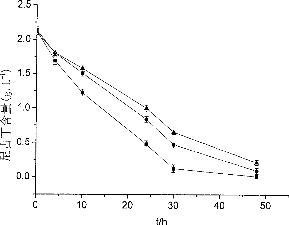 Novel bacterial strain for nicotine degradation-Pseudomonas ZUTSKD and uses thereof