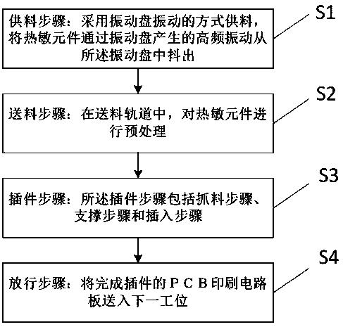 Device and method for automatically inserting irregular components