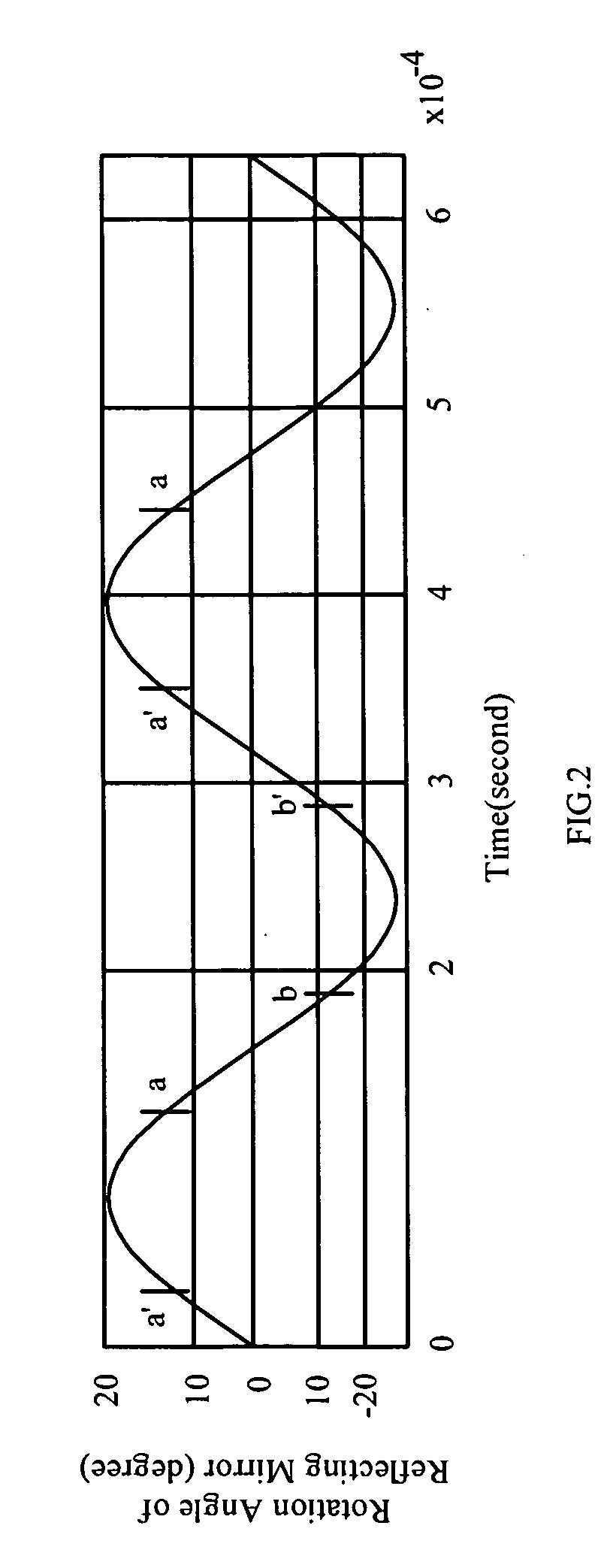 Two-element f-theta lens used for micro-electro mechanical system (MEMS) laser scanning unit