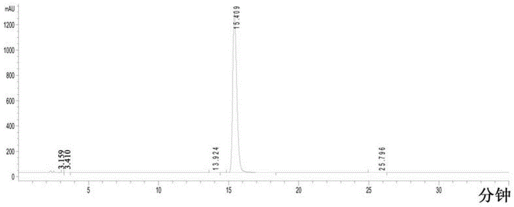 Method for separating and analyzing milrinone