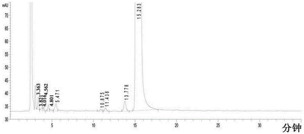 Method for separating and analyzing milrinone