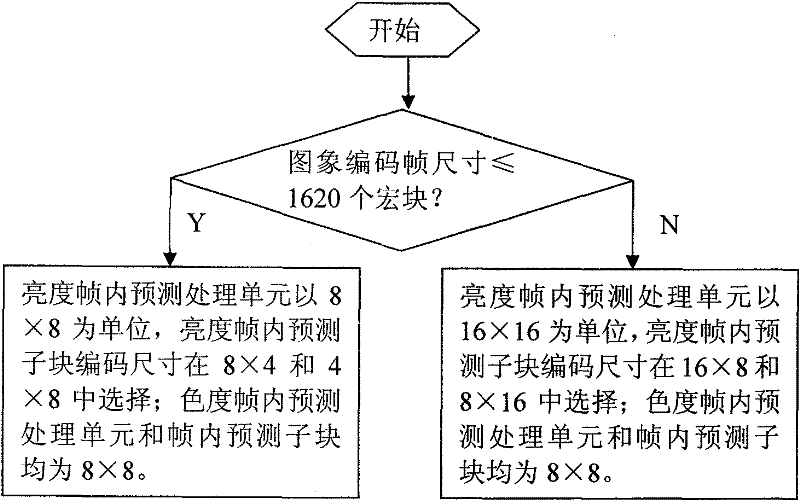 Intra-frame prediction method