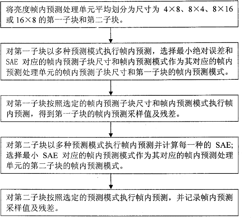 Intra-frame prediction method