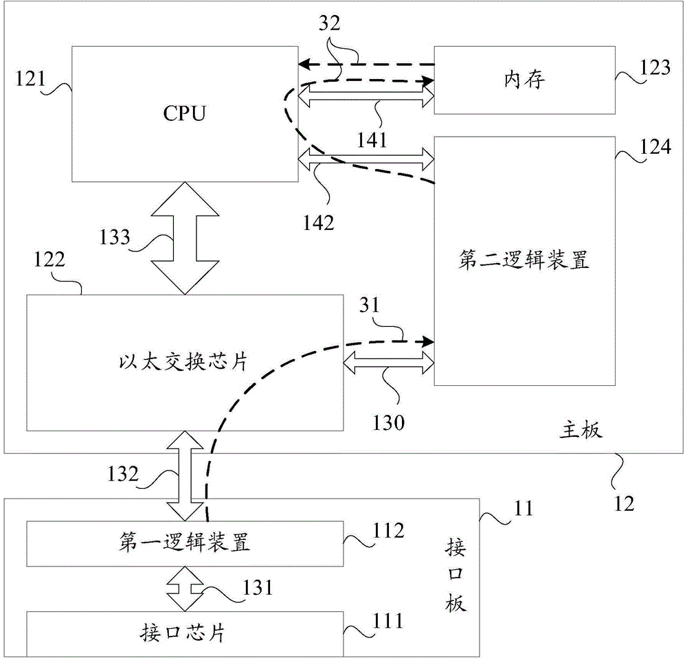 Traffic control method of network device, traffic control device and network device