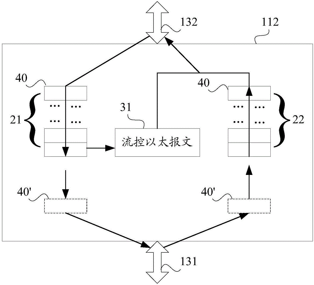 Traffic control method of network device, traffic control device and network device