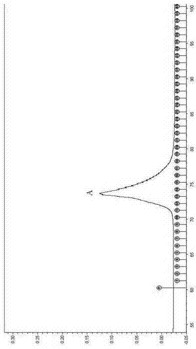 Preparation method of affinity chromatography purification tag-free genetic recombinant lamprey Lj-RGD3 protein