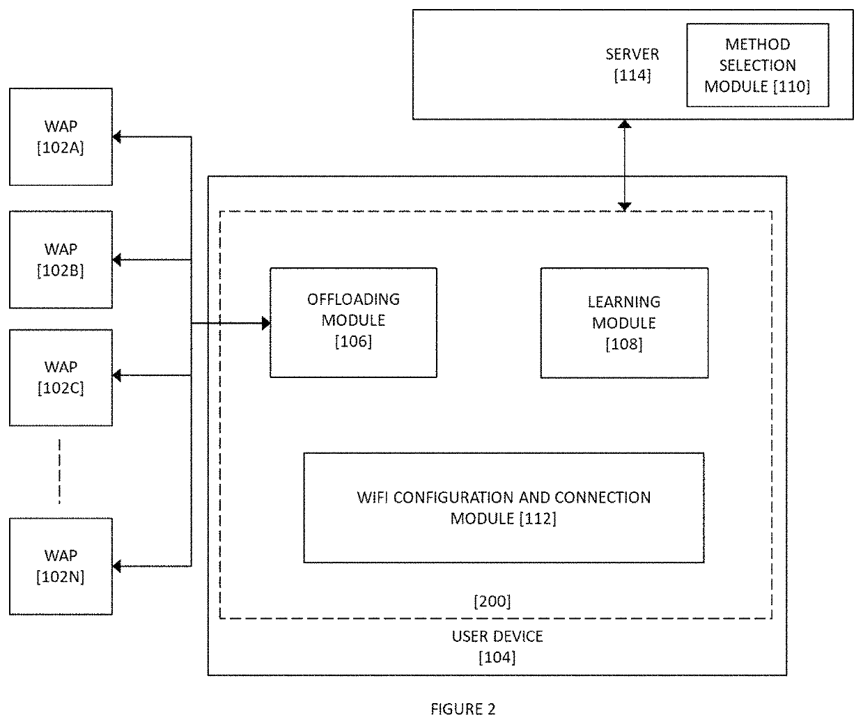 System and method of Wi-Fi offload in multi-SIM devices