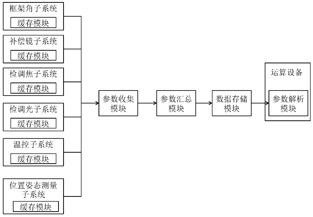 Aerial remote sensing equipment working state parameter recording system