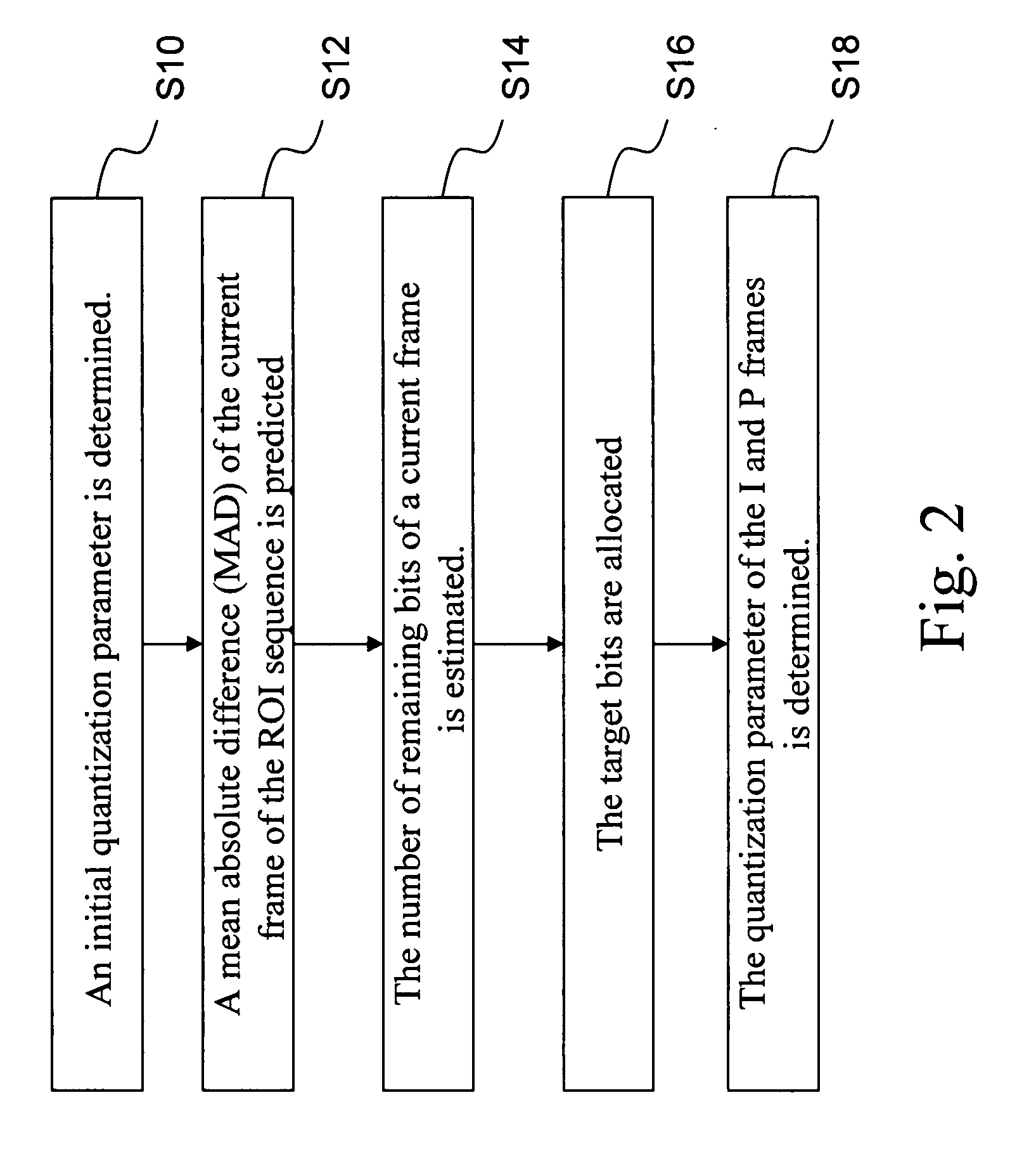 Constant-quality rate control system and algorithm for regions of interest