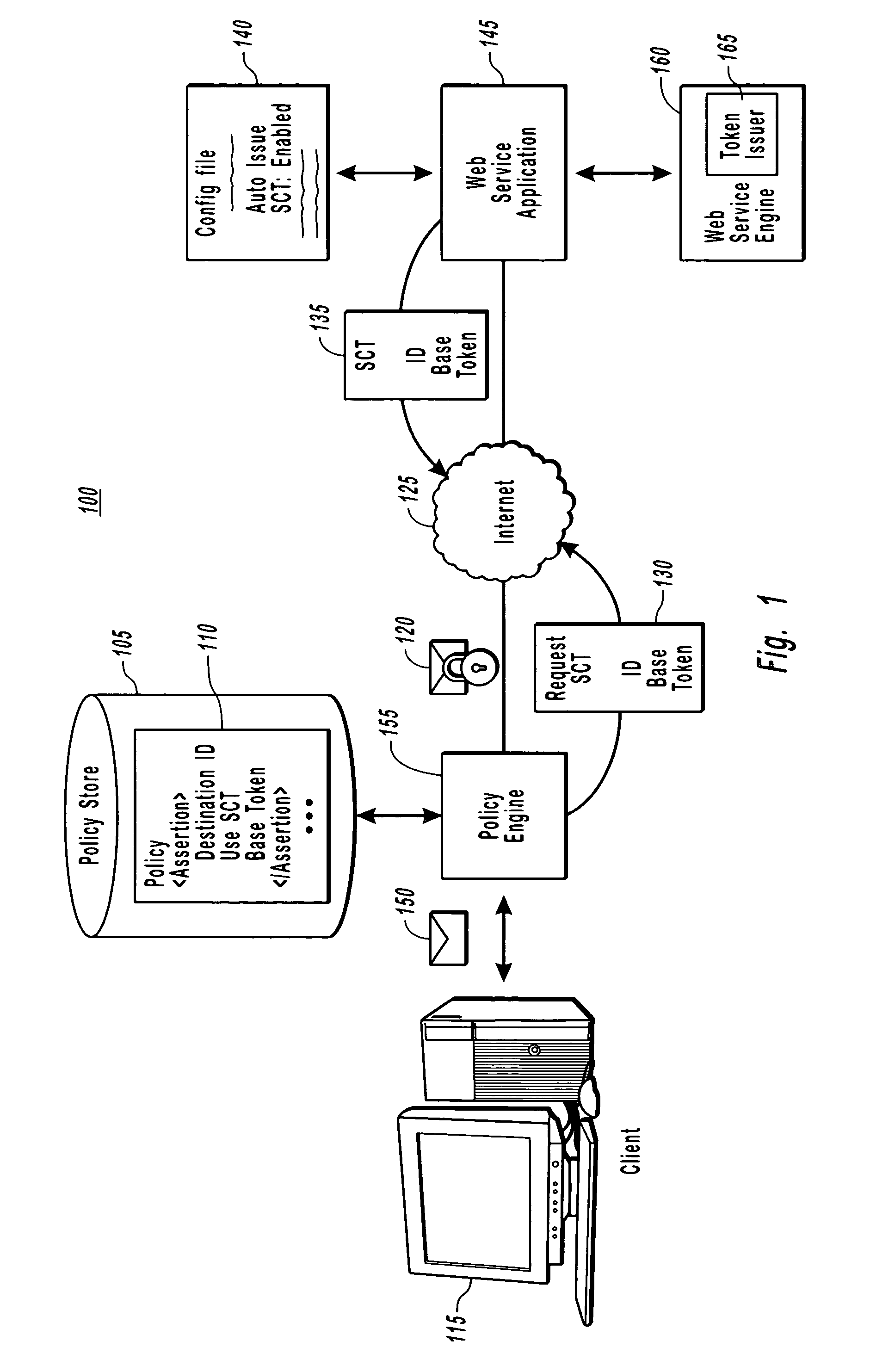 Establishment of security context