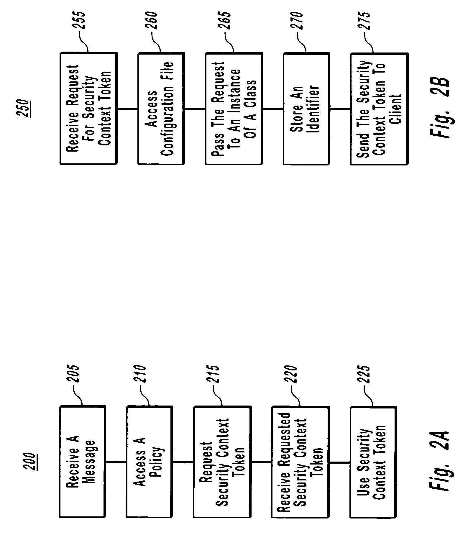 Establishment of security context