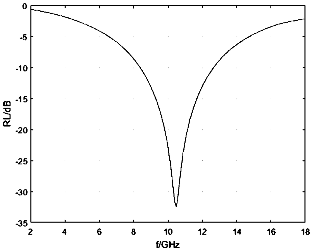 Cobalt-nickel/silica aerogel composite microwave absorb material and preparation method thereof