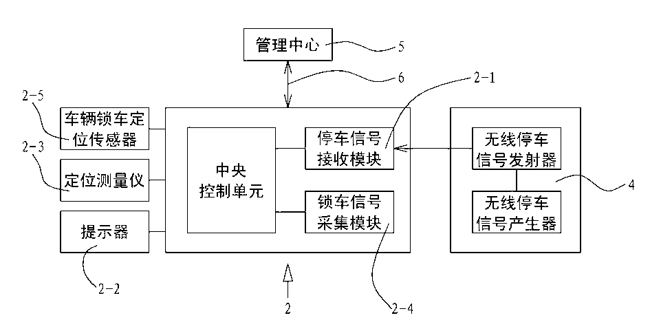 Public bicycle pile-free parking management system for parking in order