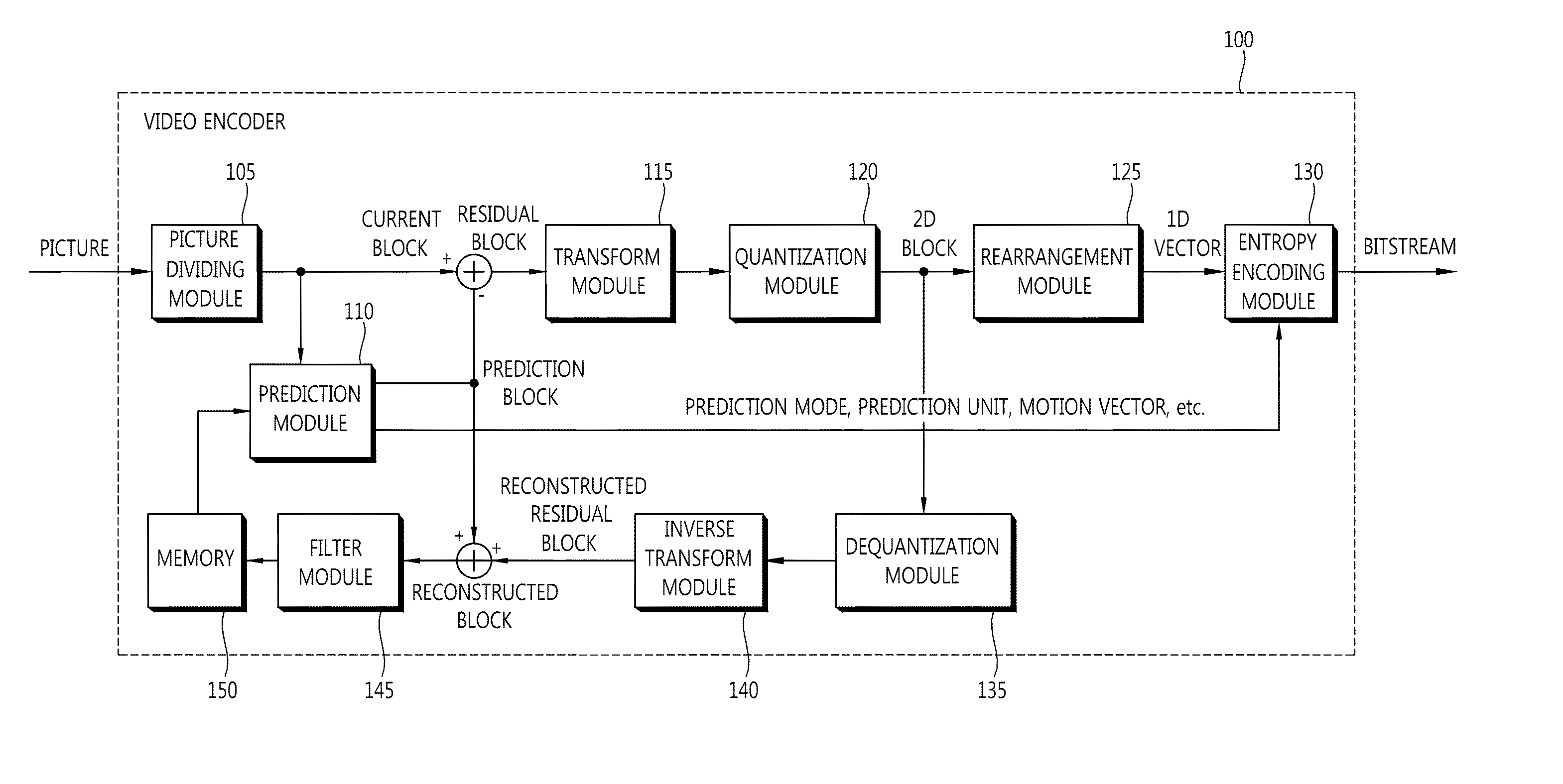 Image information encoding and decoding method