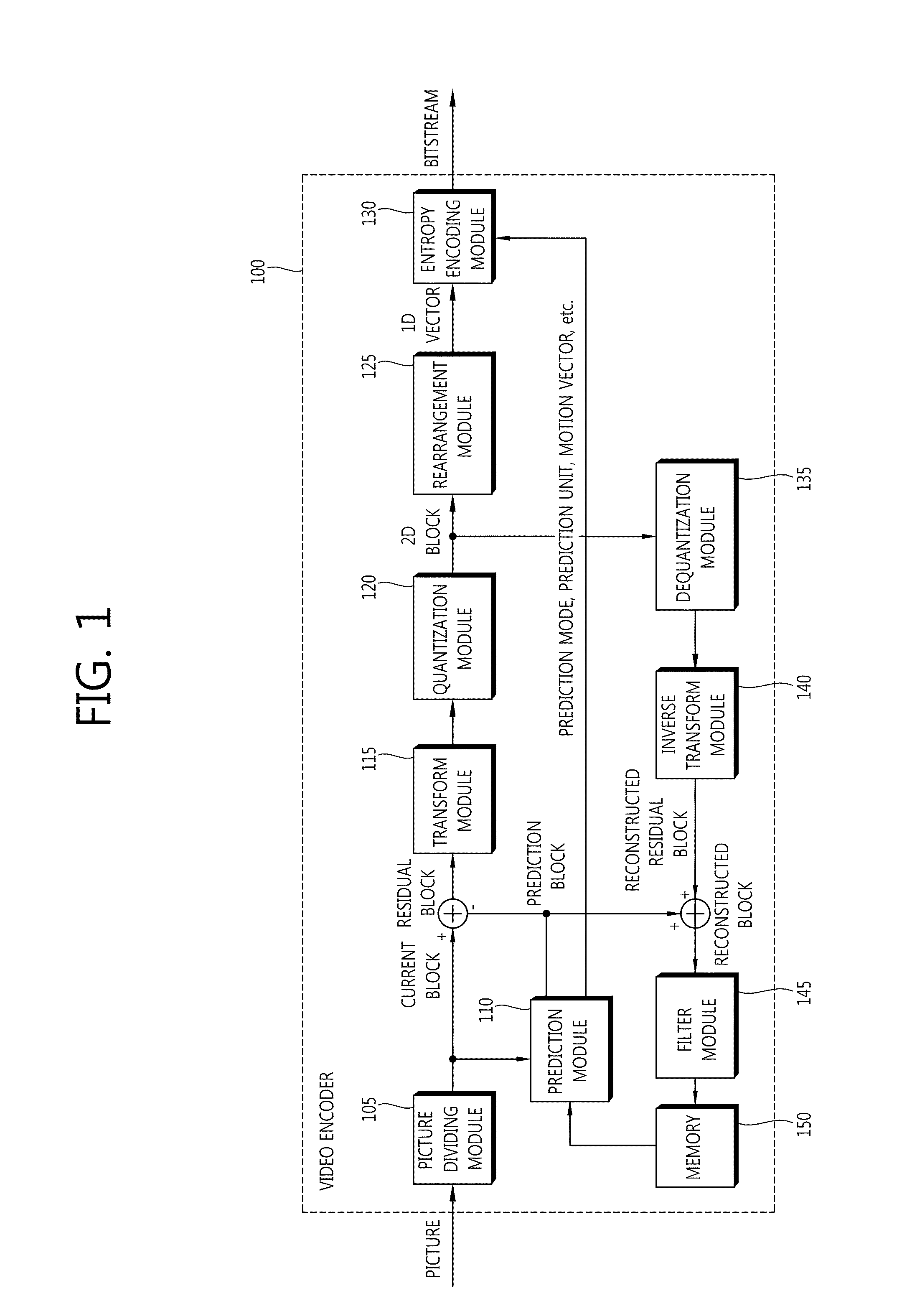 Image information encoding and decoding method