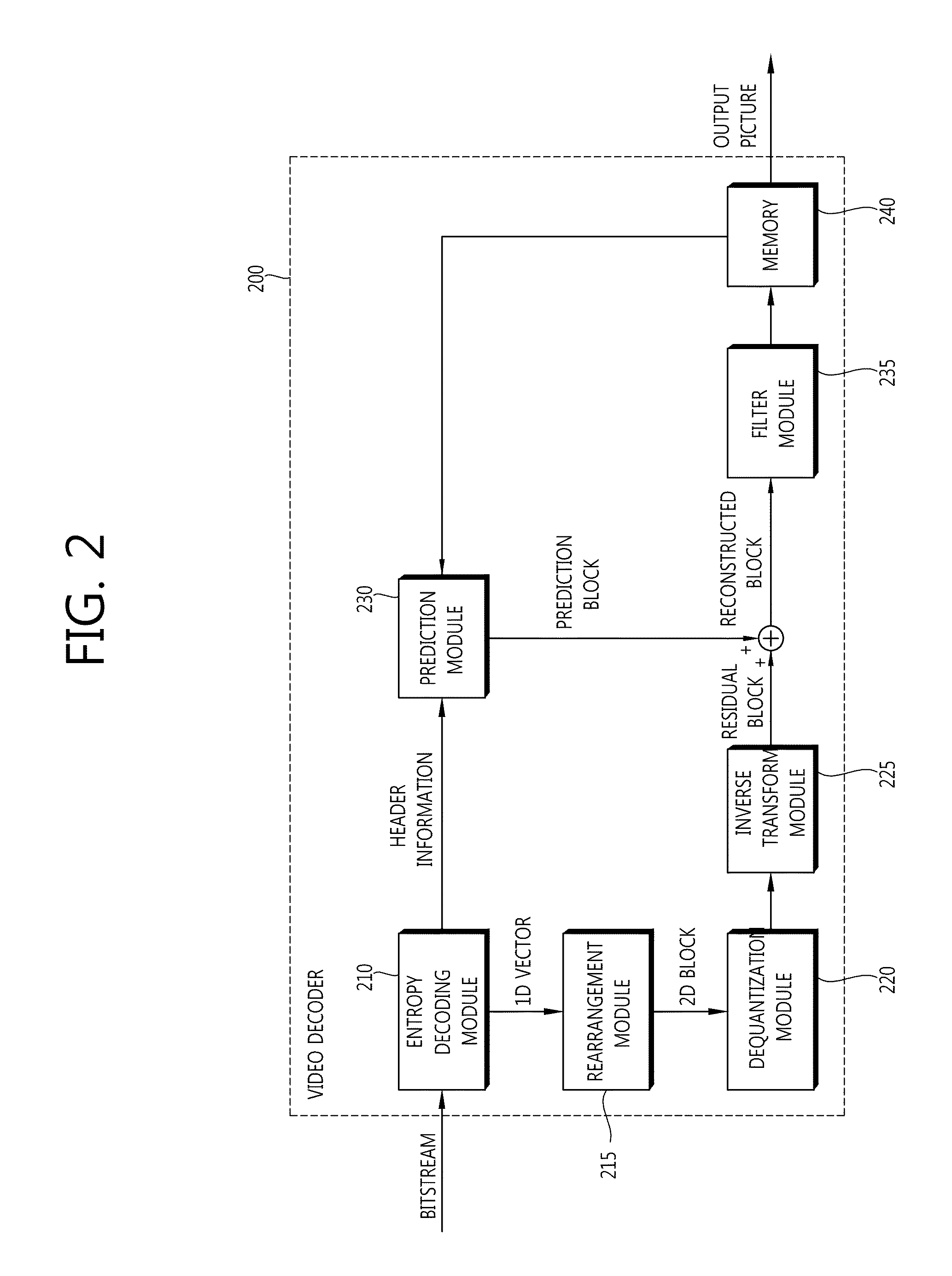 Image information encoding and decoding method