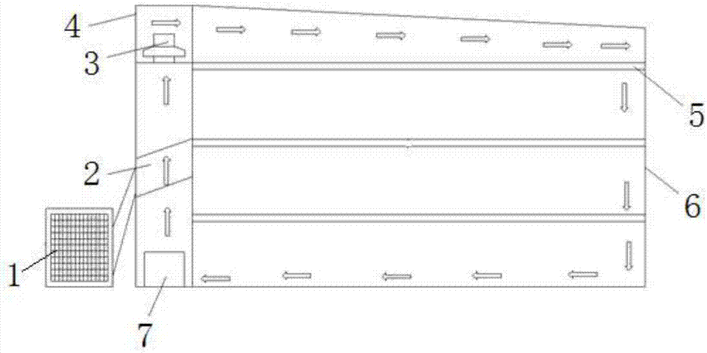 An intensive barn with waste heat recovery and zero pollution emission