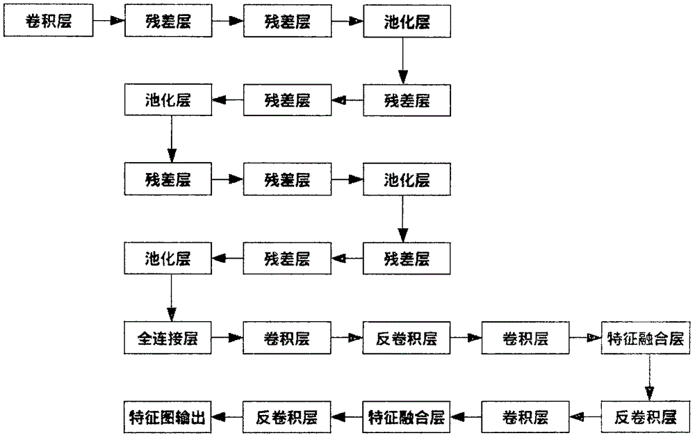 Method and system for treating medical images