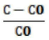 Method for preparing Ni/Fe bi-metal face-centered cubic crystal nano particles