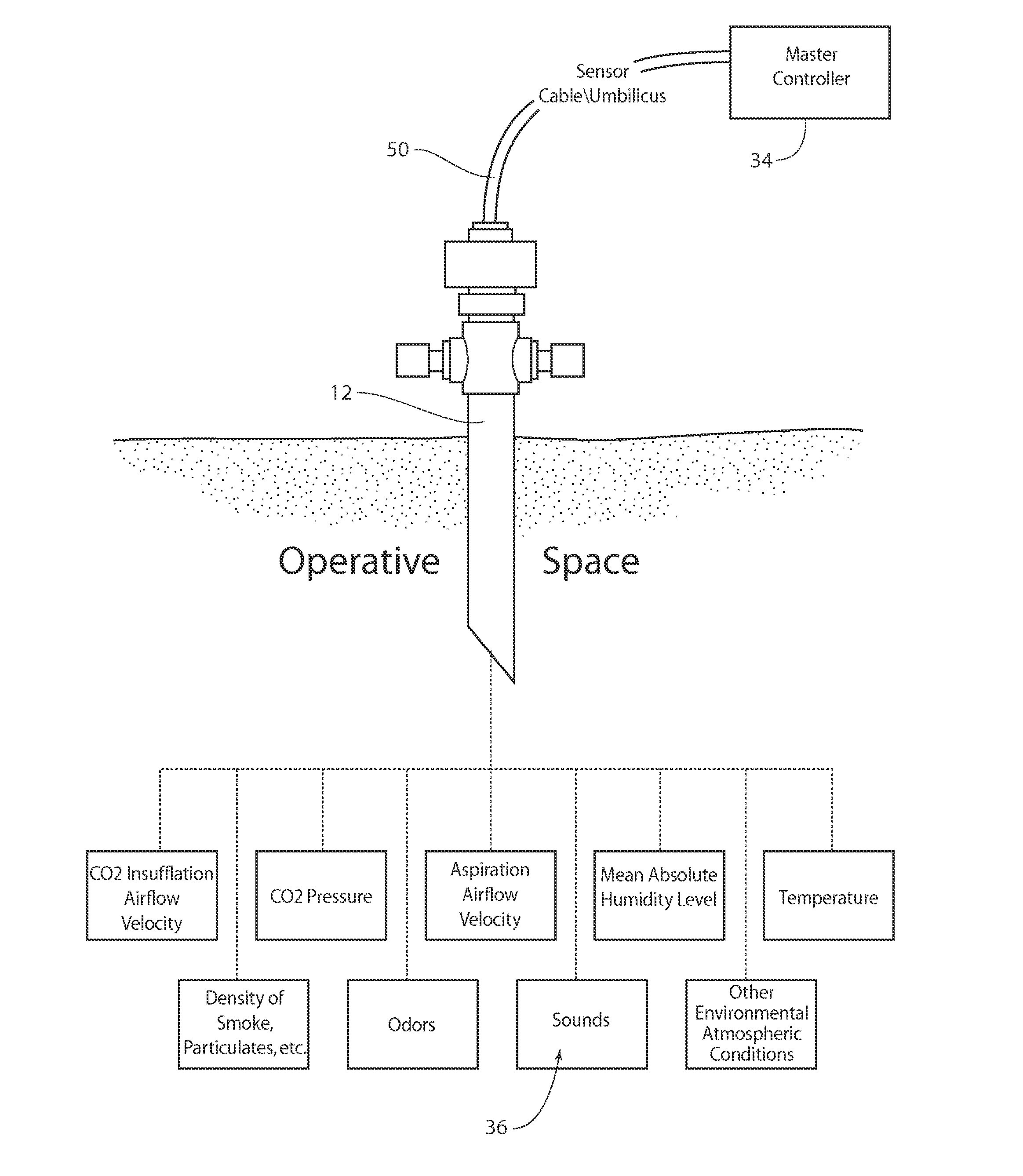 Integrated systems and methods for maintenance and management of an intra-abdominal gas environment during laparoscopic surgery