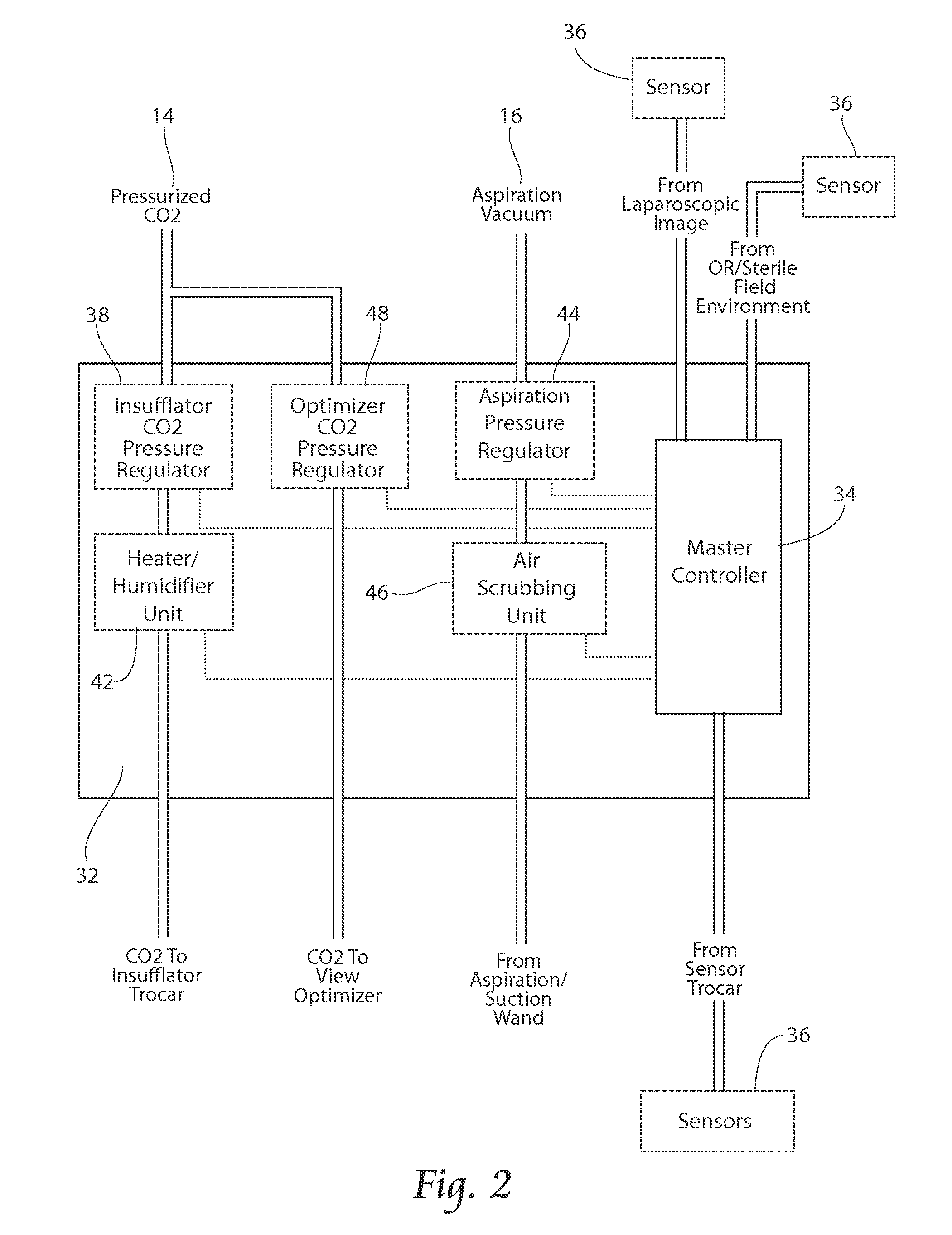 Integrated systems and methods for maintenance and management of an intra-abdominal gas environment during laparoscopic surgery