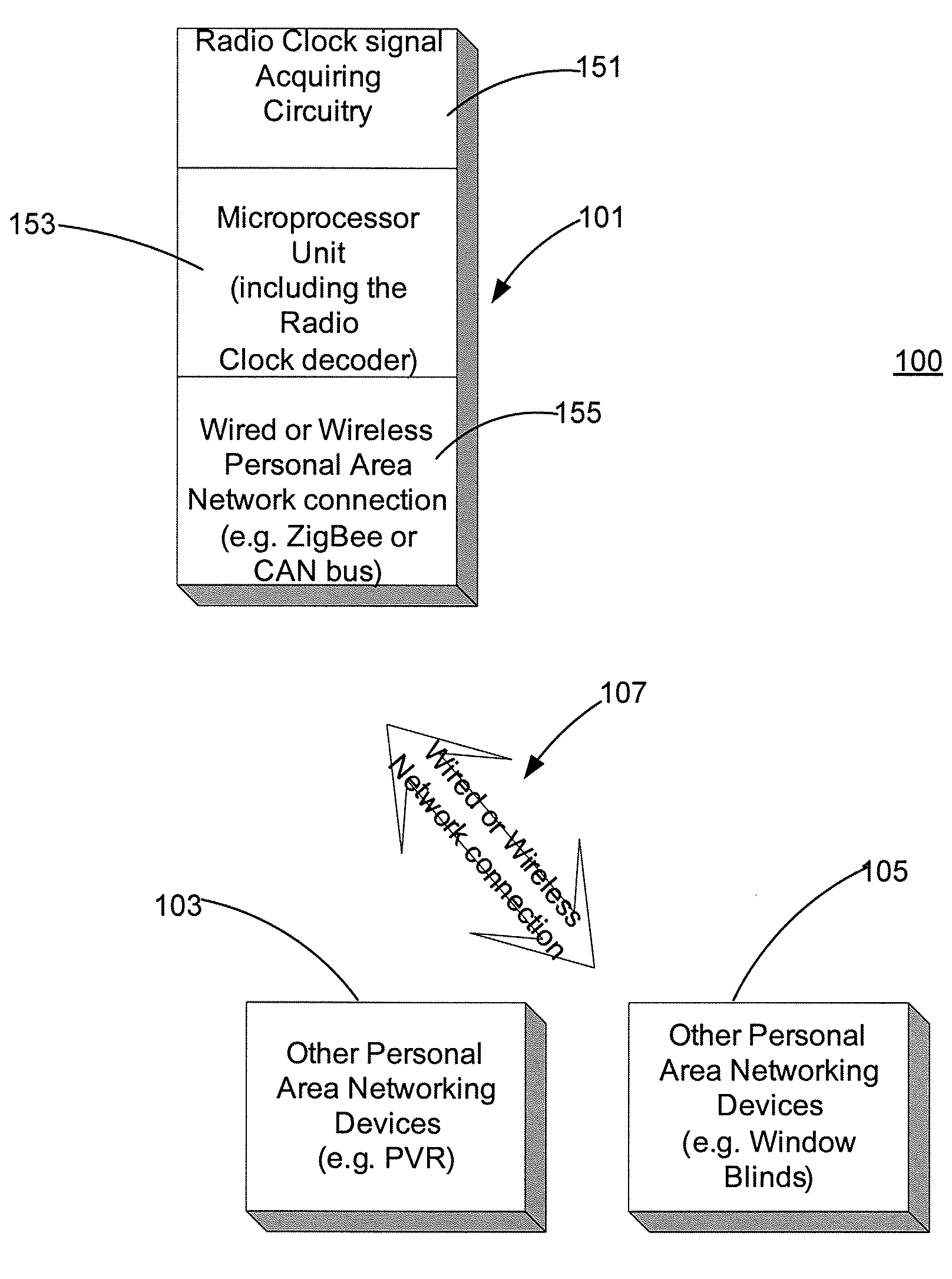 Clock Setup Over a Network