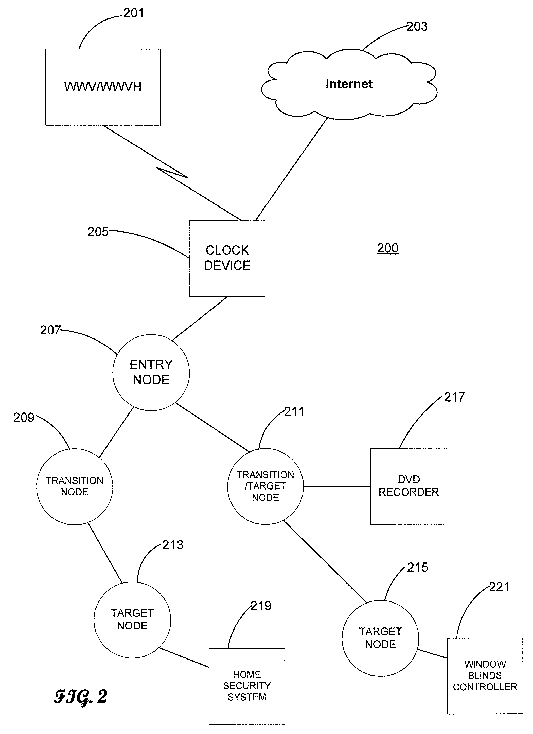 Clock Setup Over a Network