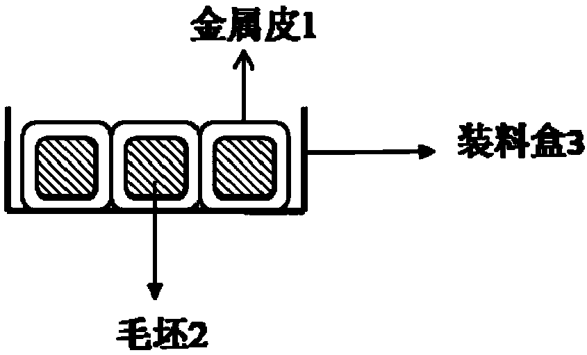 A preparation process of samarium cobalt magnet