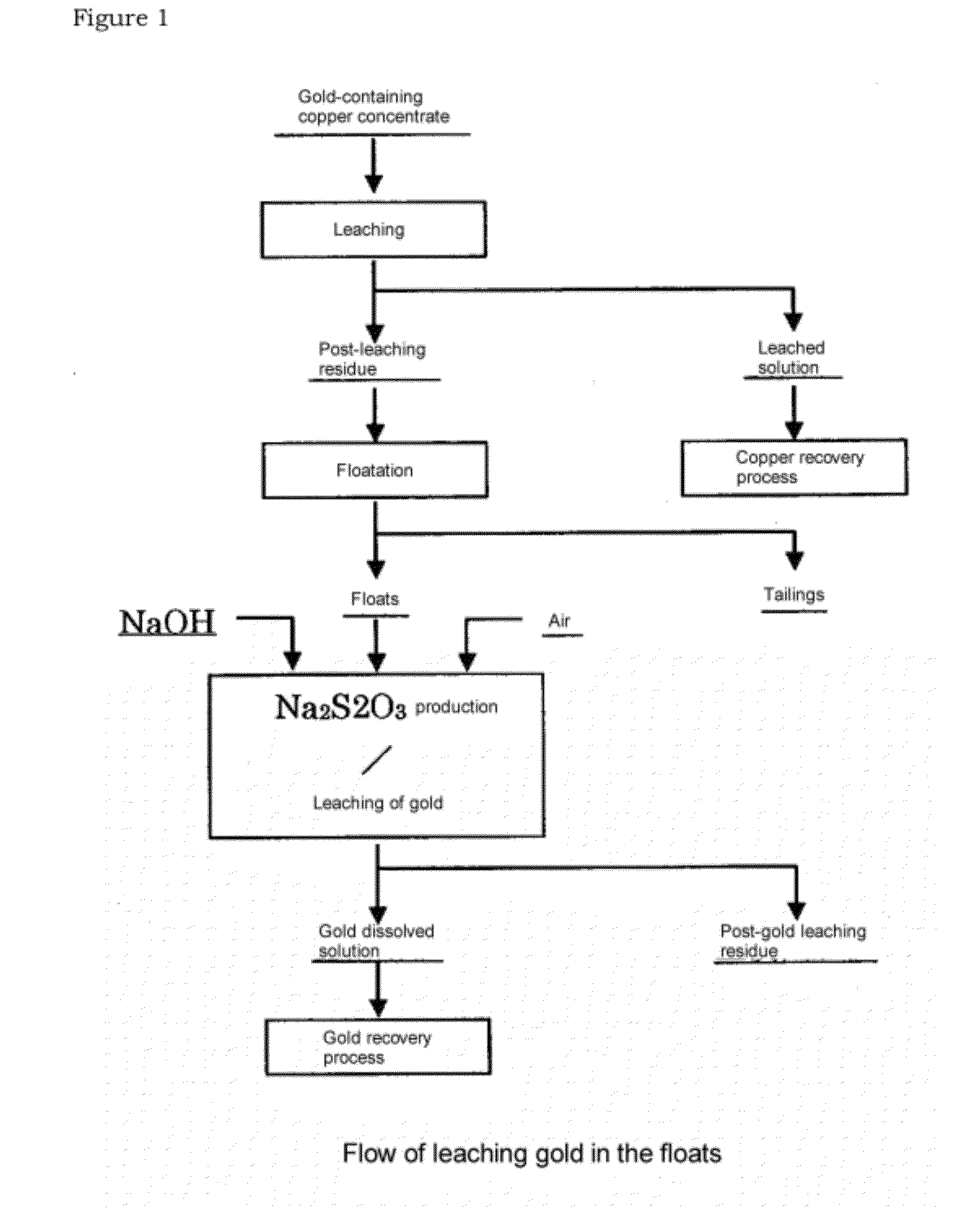 Process of leaching gold