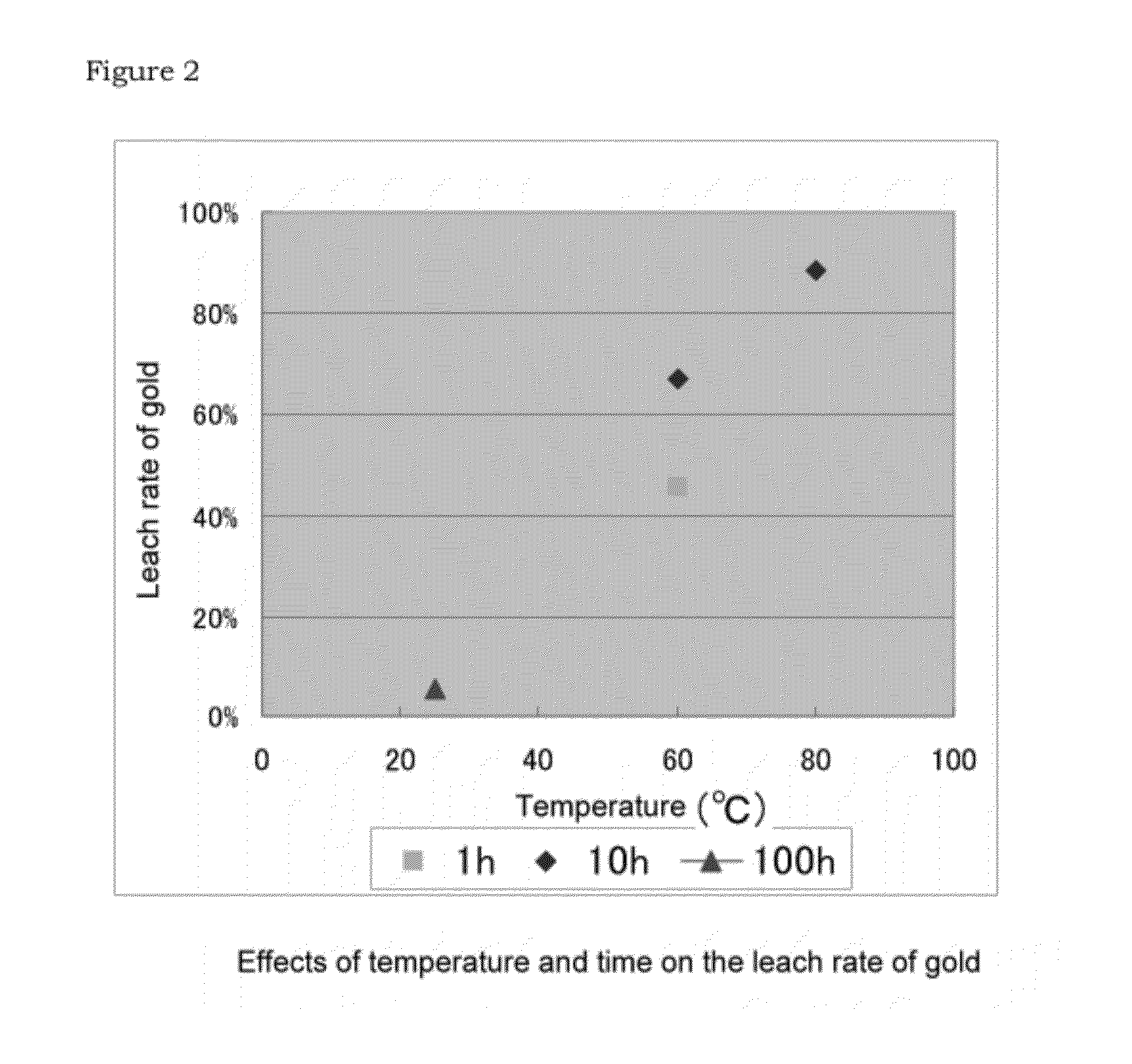 Process of leaching gold