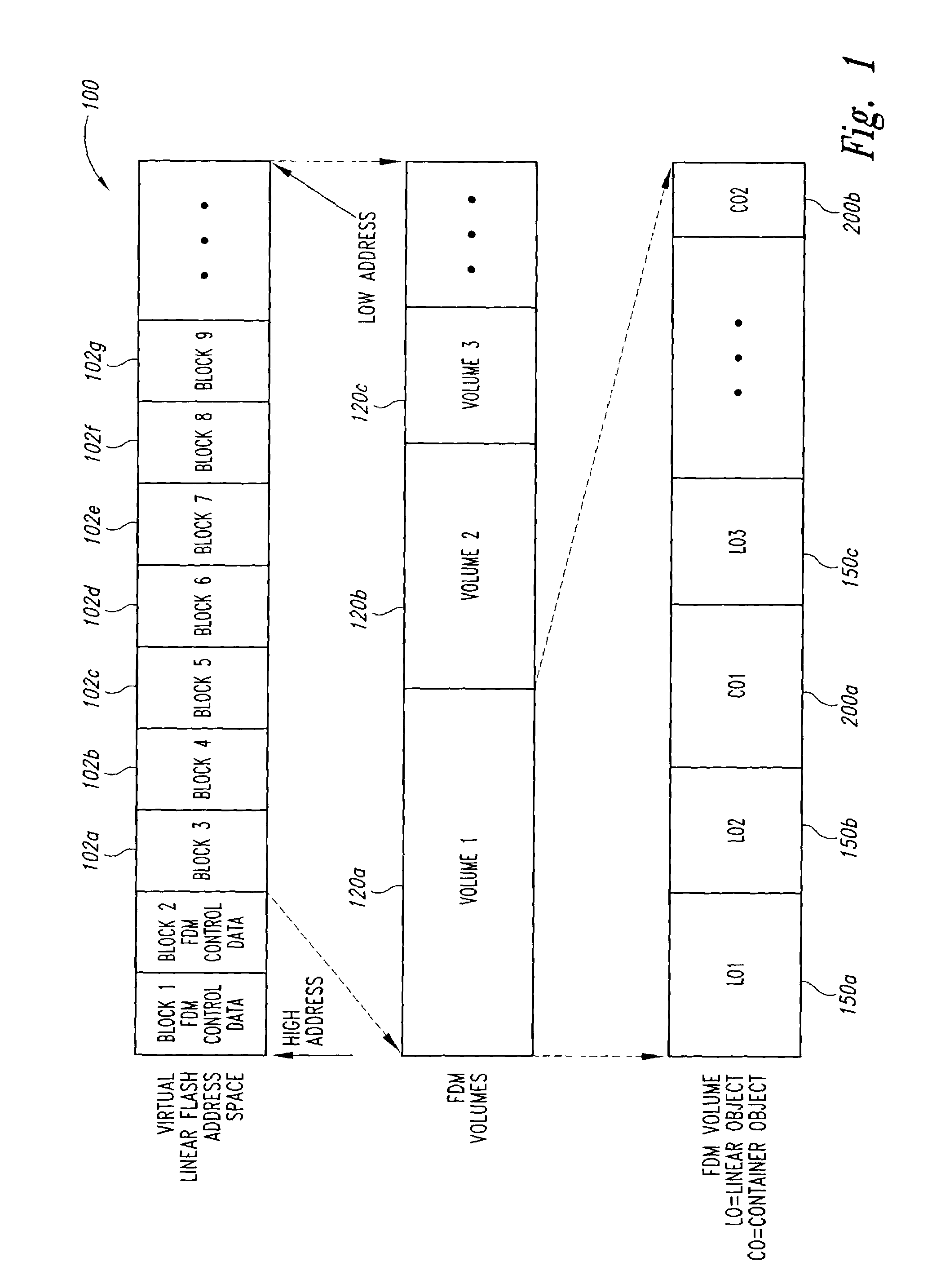 Single segment data object management