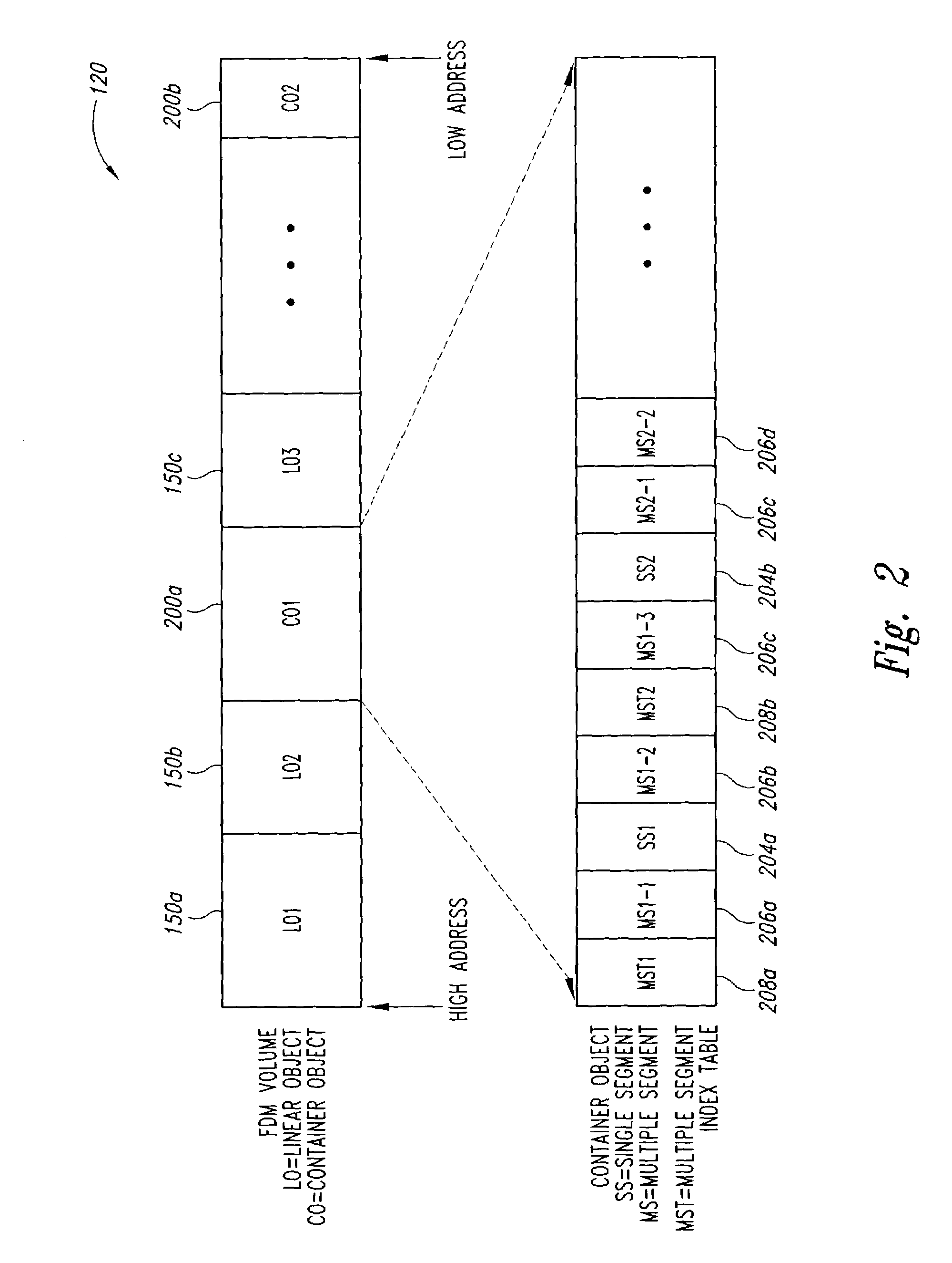 Single segment data object management