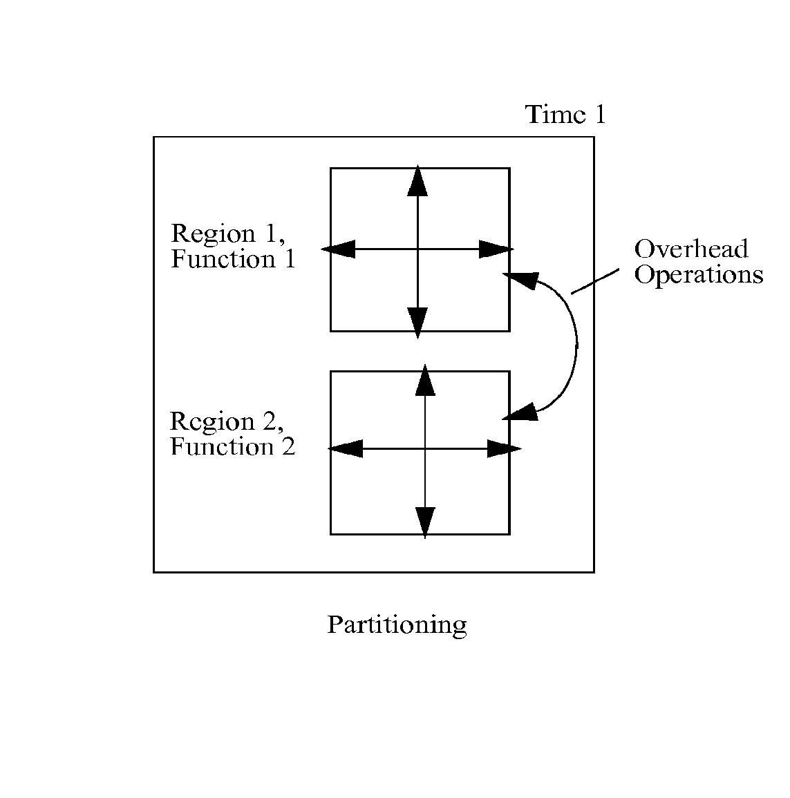 Additional Touch-Gesture Sensors for Rear or Sides of Mobile Devices