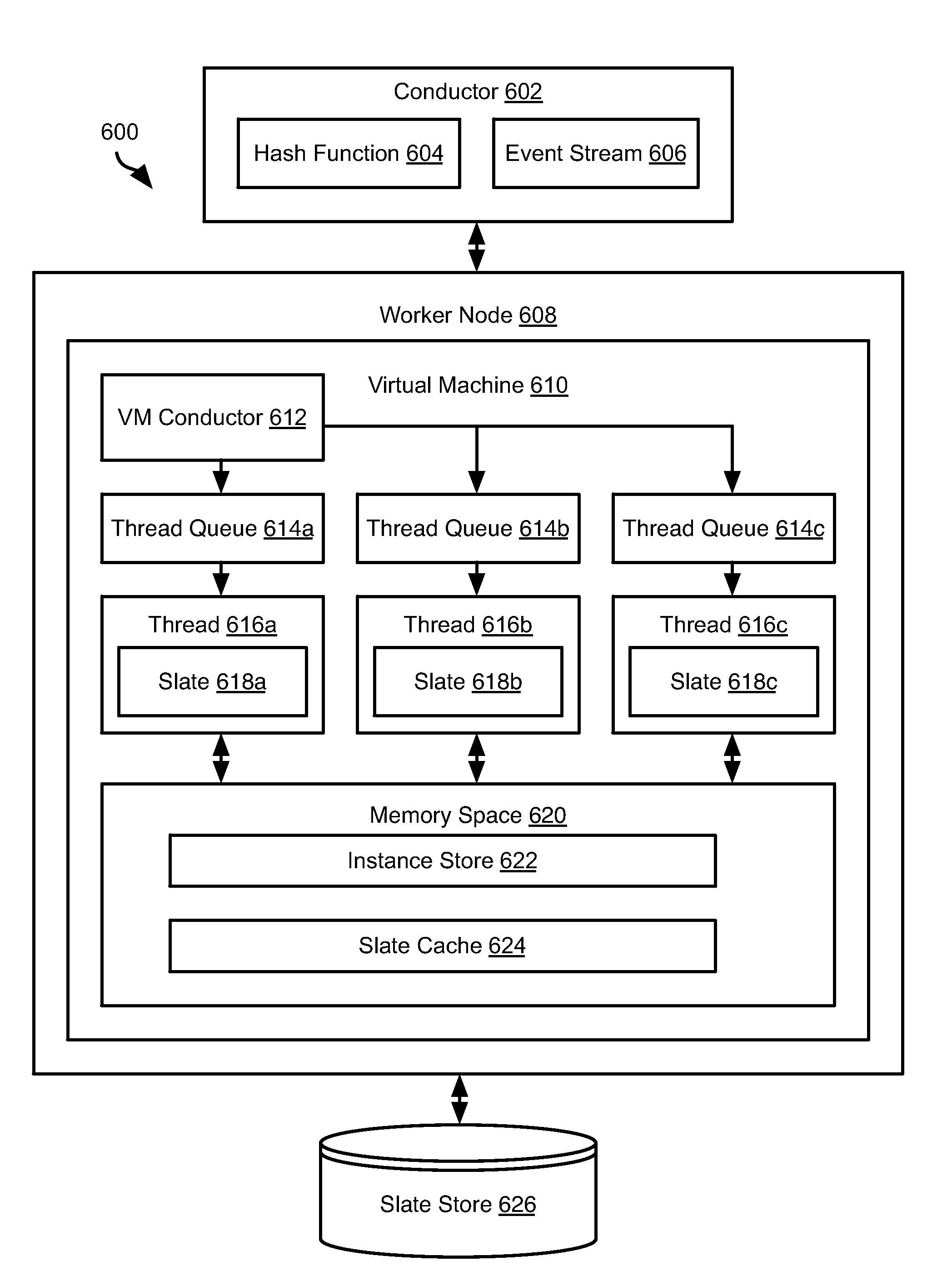 Systems and methods for event stream processing