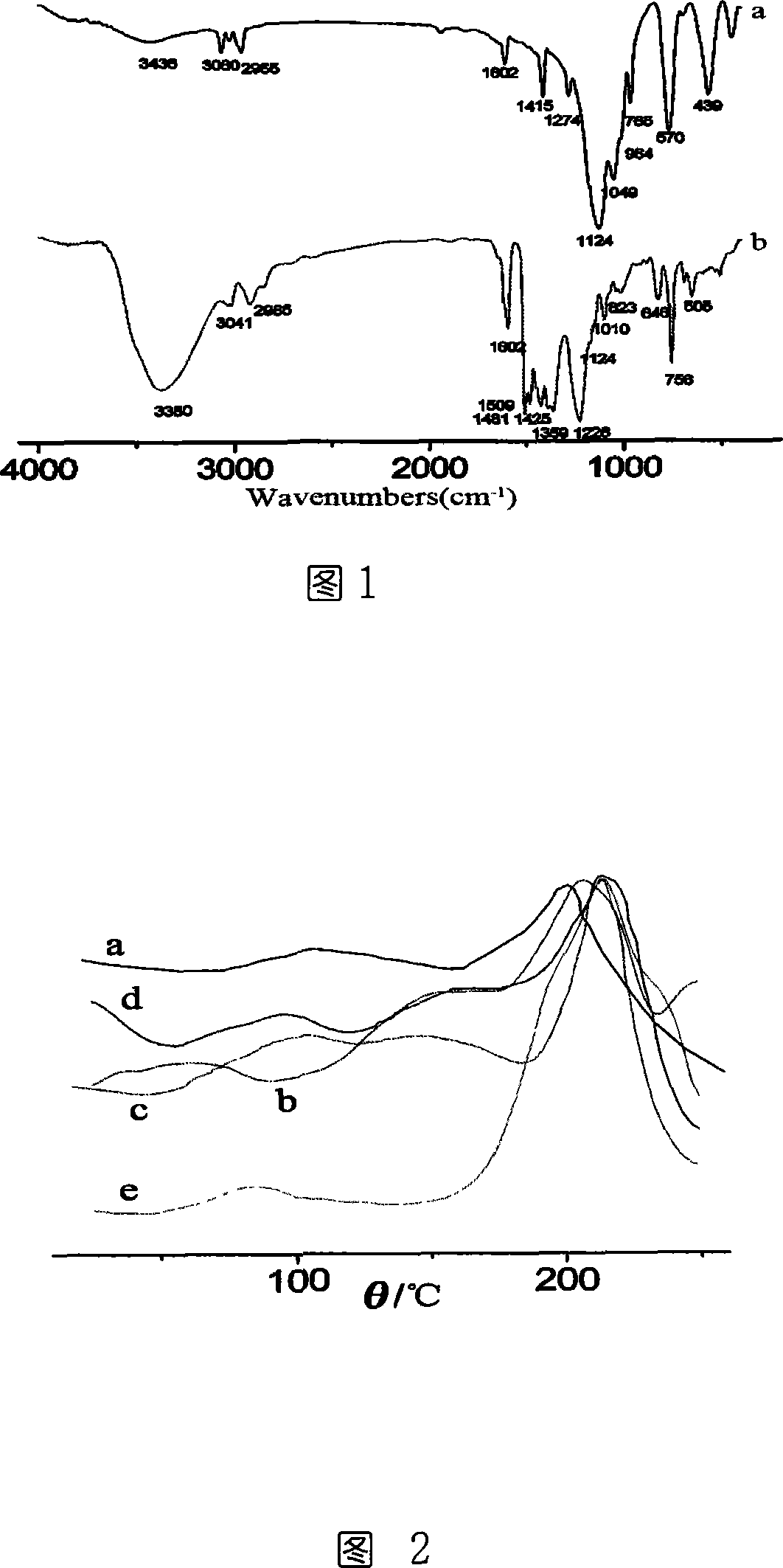 Method for preparing boron phenolic/in-situ nano hybrid compound resin