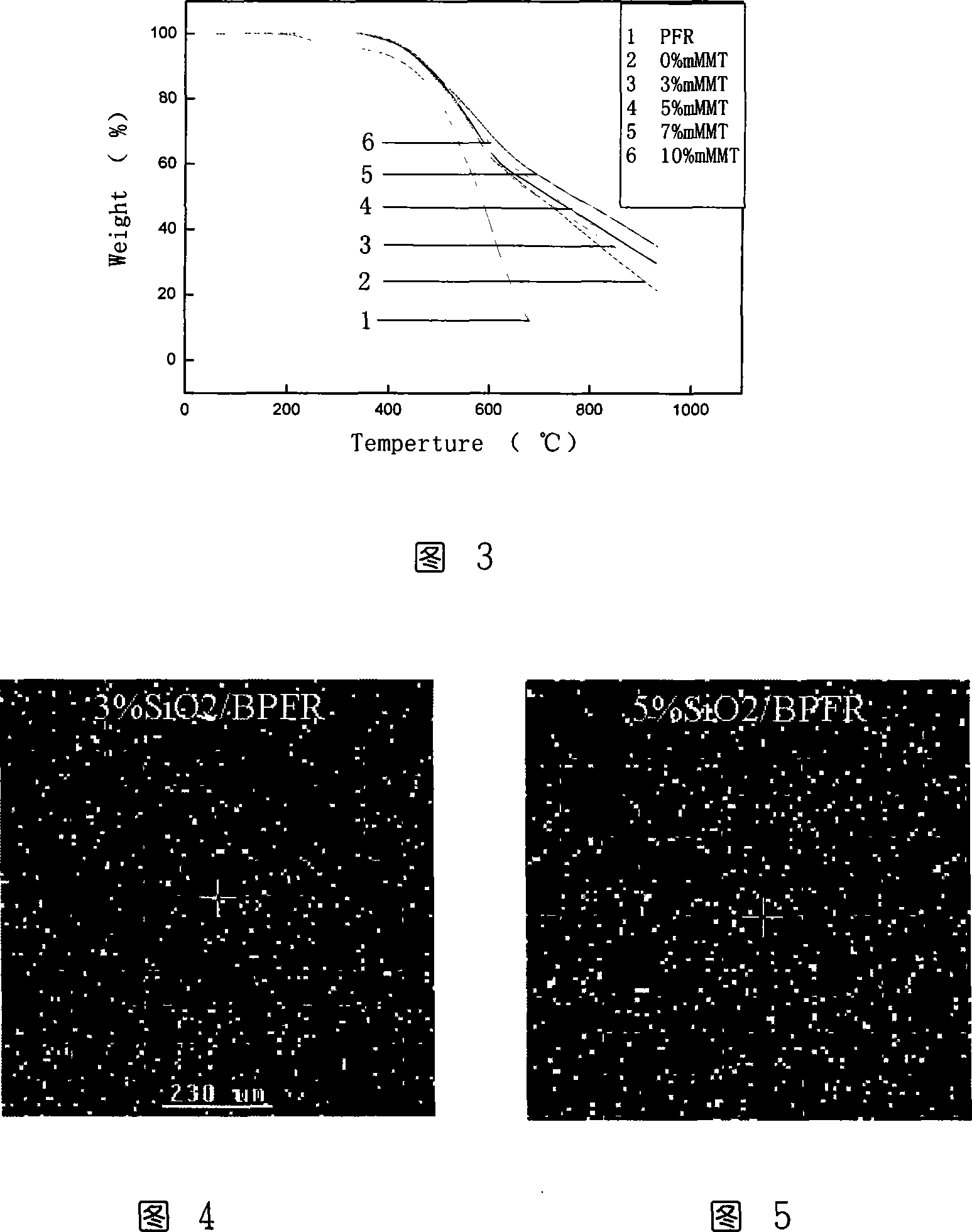 Method for preparing boron phenolic/in-situ nano hybrid compound resin