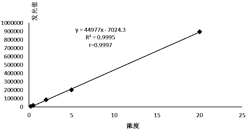 Kit for quantitatively detecting procalcitonin and preparation method thereof