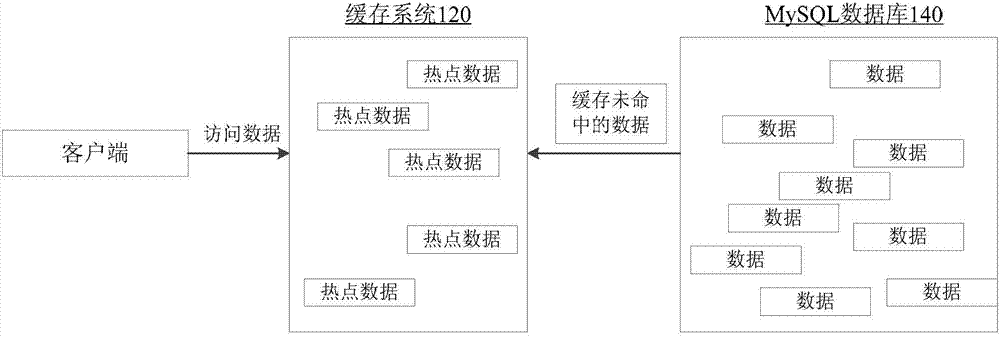 Data processing method, device and system