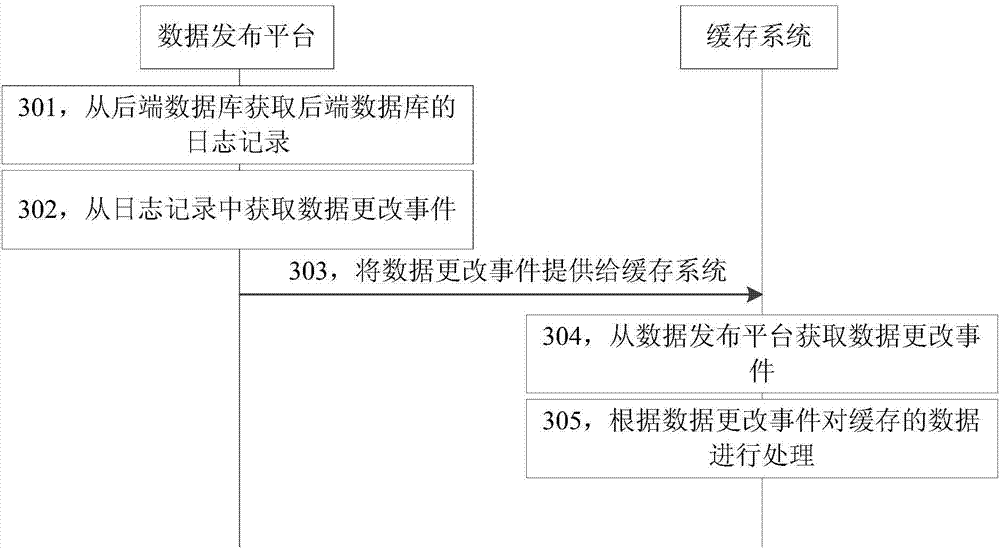 Data processing method, device and system