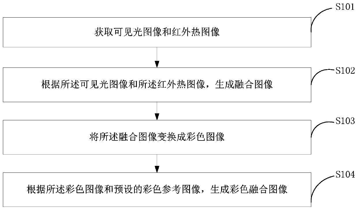 Image processing method and device