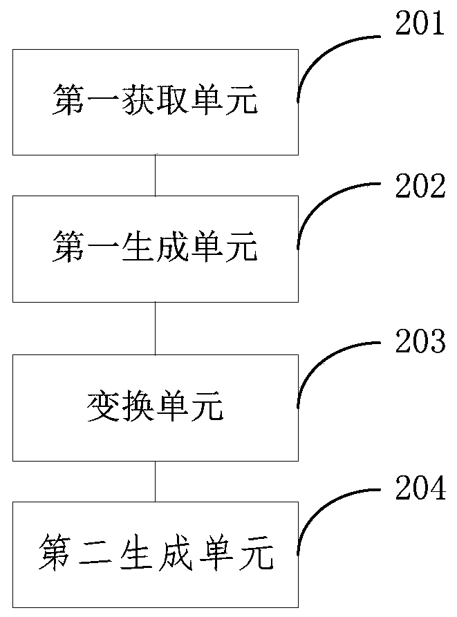 Image processing method and device