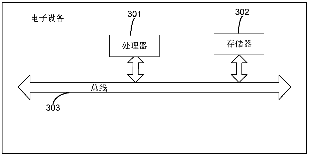 Image processing method and device