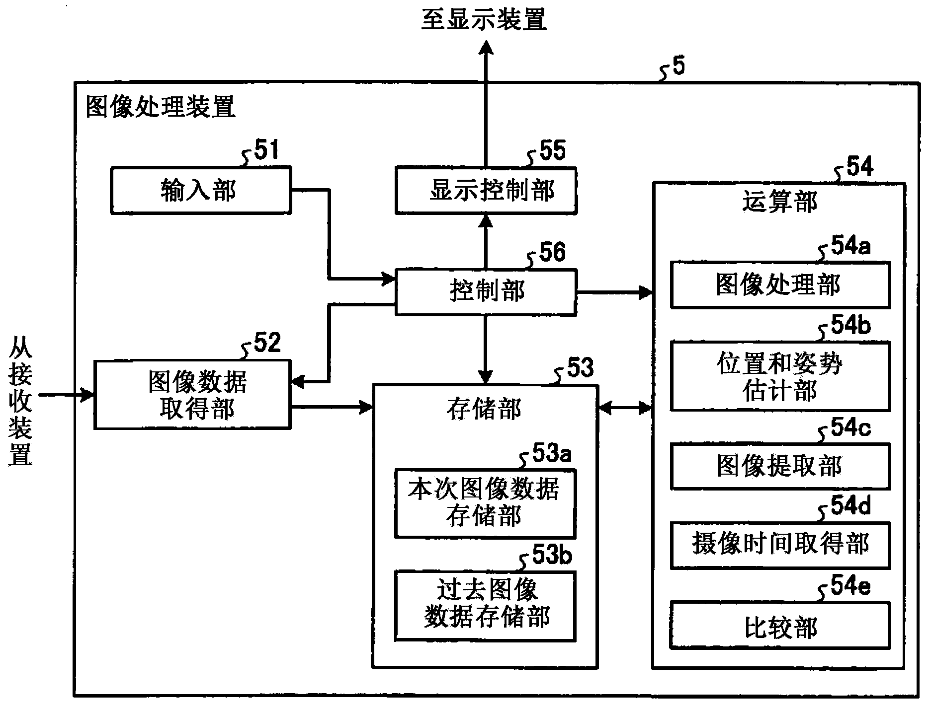 Image processing apparatus and image processing method