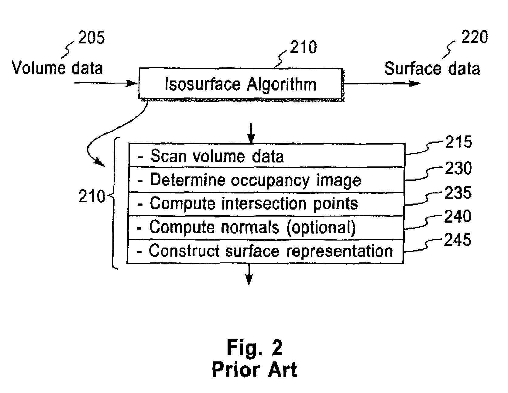 Bi-level iso-surface compression