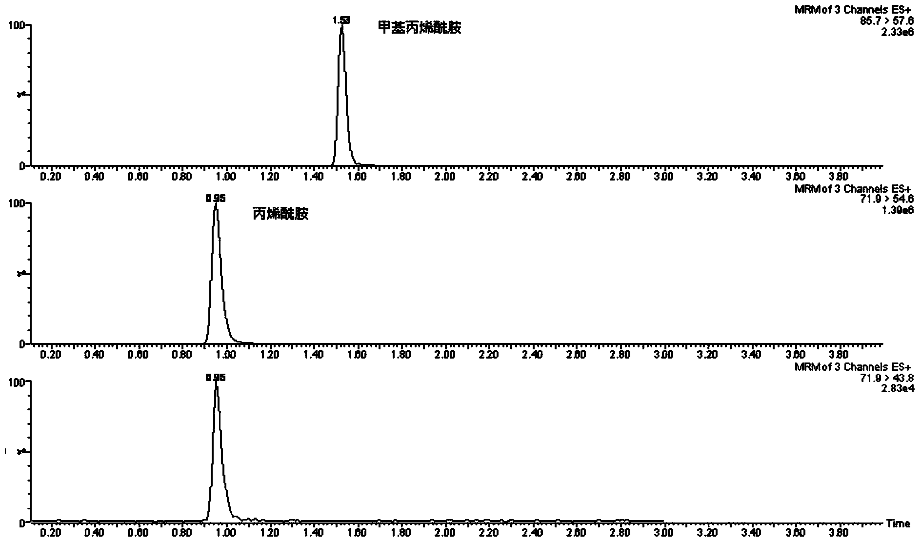 Rapid detecting method for acrylamide content in liquid state seasoning